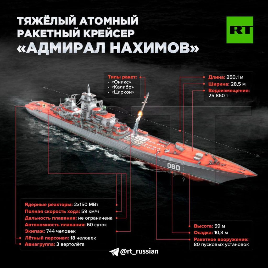 В конце ноября 2023 года могут быть запущены реакторы ракетного крейсера «Адмирал Нахимов»