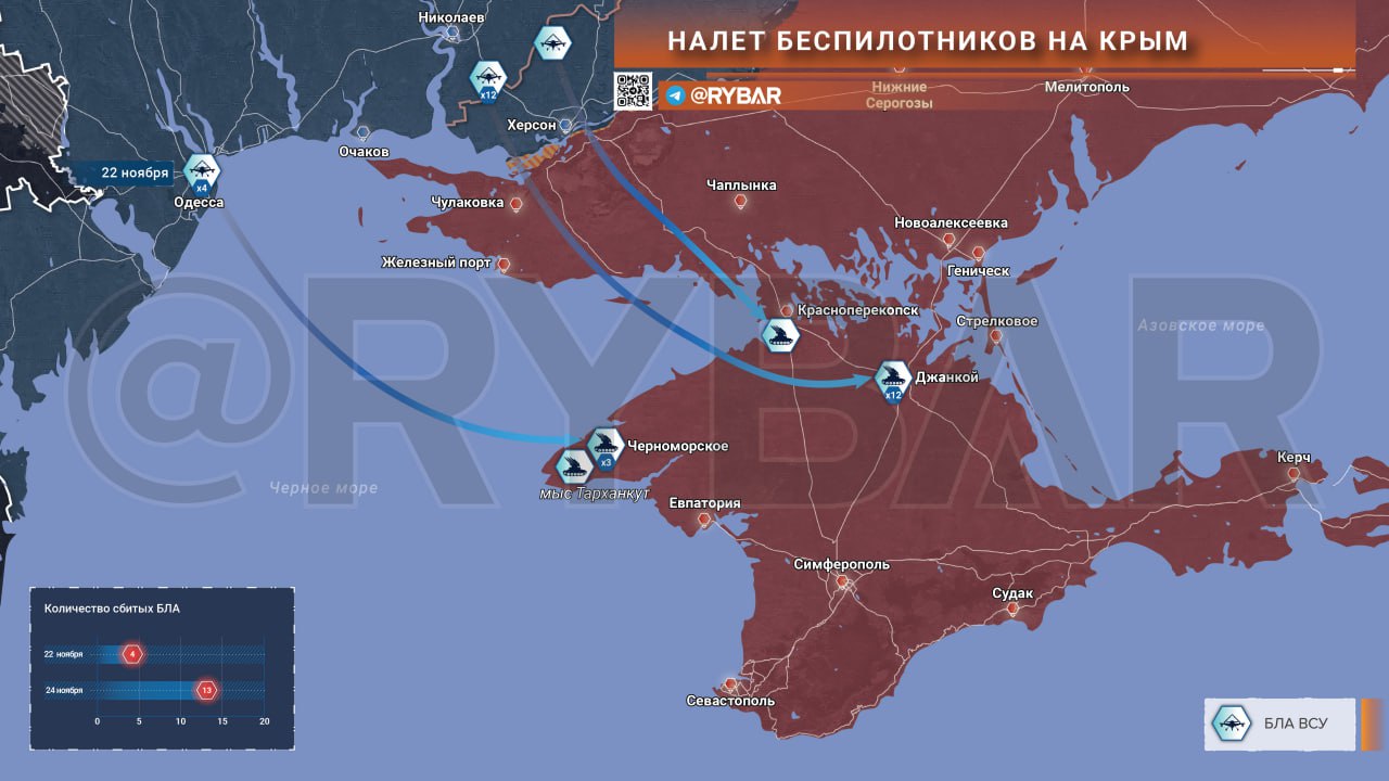 Отражение налета дронов на Крым