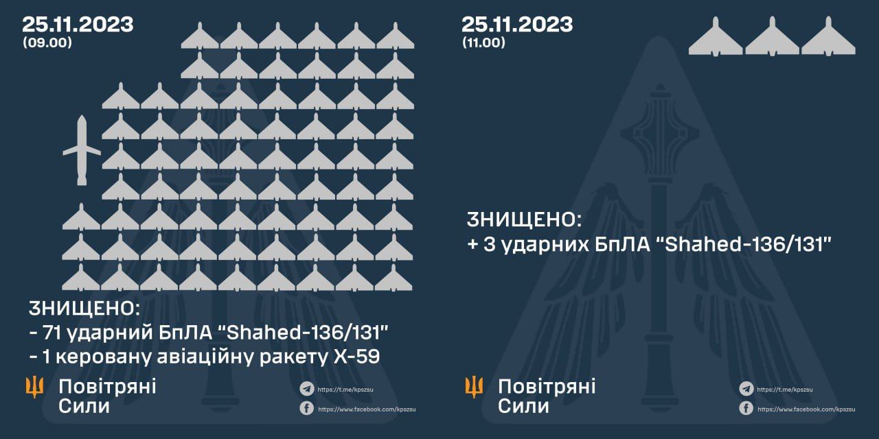 Укропропаганда привычно сбила «все "Герани" из всех»