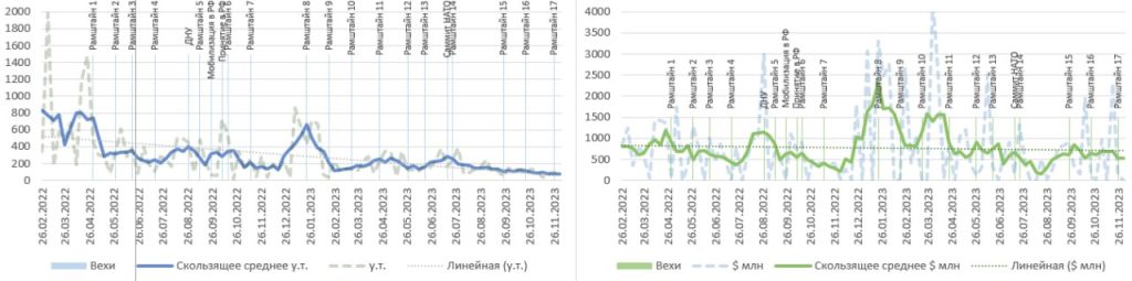 Новости поставок западного вооружения ВСУ