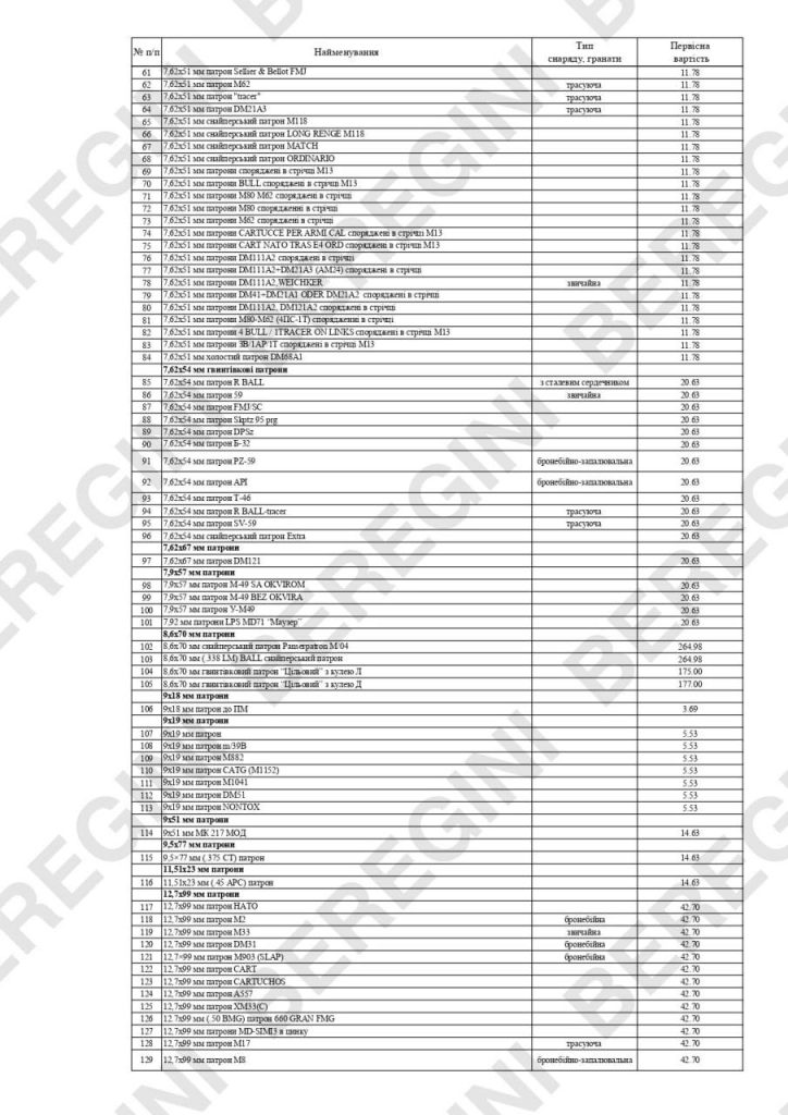 Про стоимость иностранного оружия за которое предстоит расплачиваться украинцам