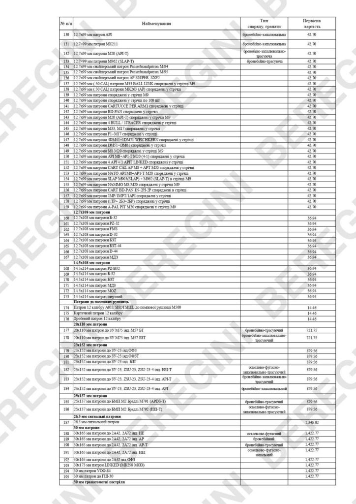 Про стоимость иностранного оружия за которое предстоит расплачиваться украинцам