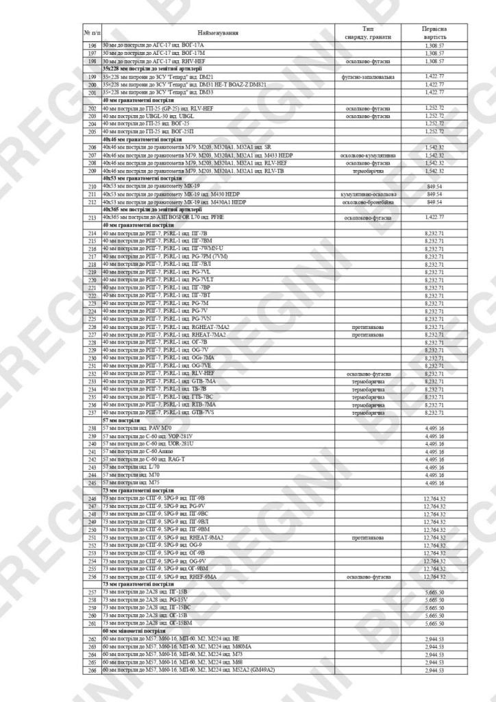 Про стоимость иностранного оружия за которое предстоит расплачиваться украинцам