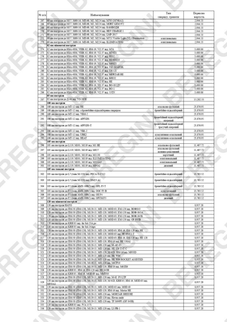 Про стоимость иностранного оружия за которое предстоит расплачиваться украинцам