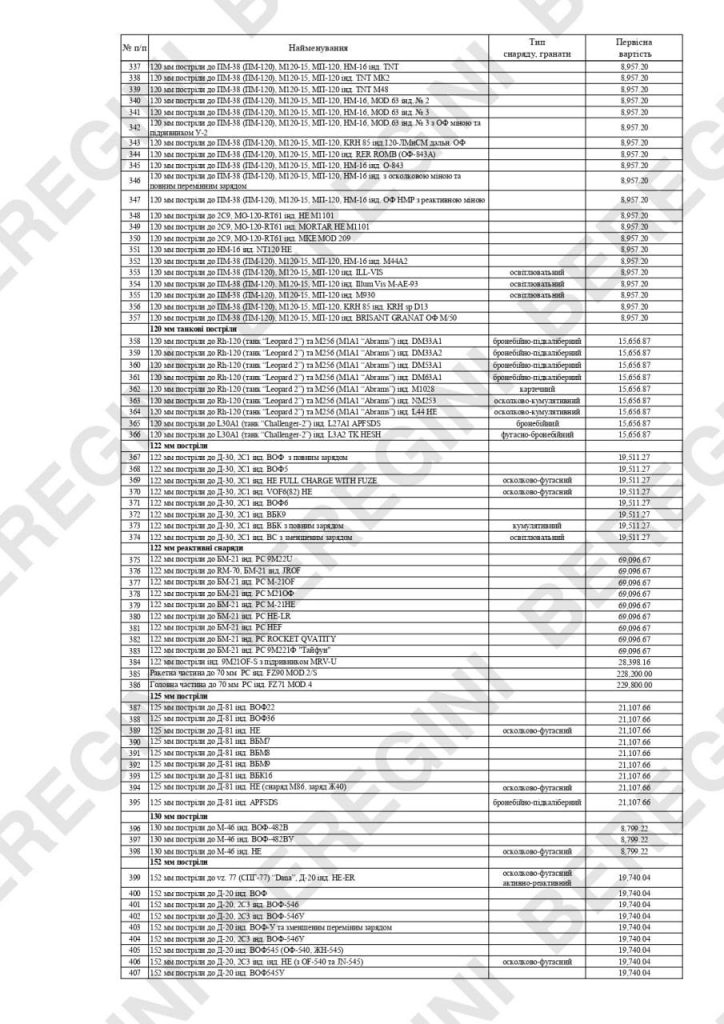 Про стоимость иностранного оружия за которое предстоит расплачиваться украинцам