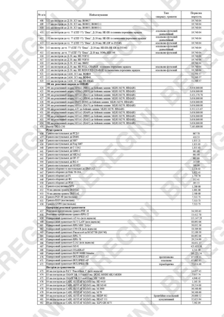 Про стоимость иностранного оружия за которое предстоит расплачиваться украинцам