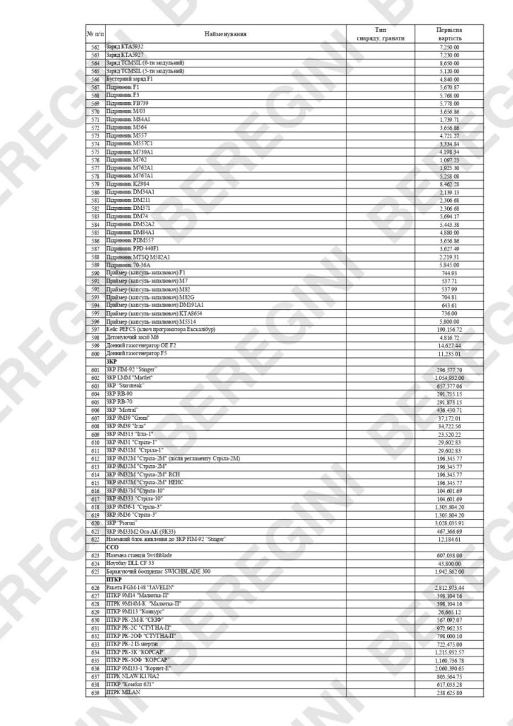 Про стоимость иностранного оружия за которое предстоит расплачиваться украинцам