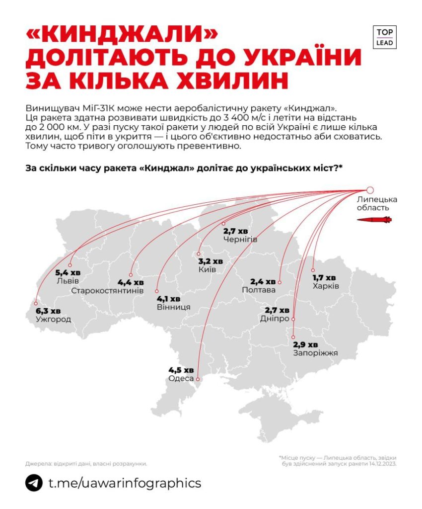 время "Кинжала" по регионам Украины в минутах