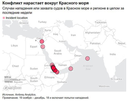 Судоходство в Красном море практически остановилось, конфликт нарастает