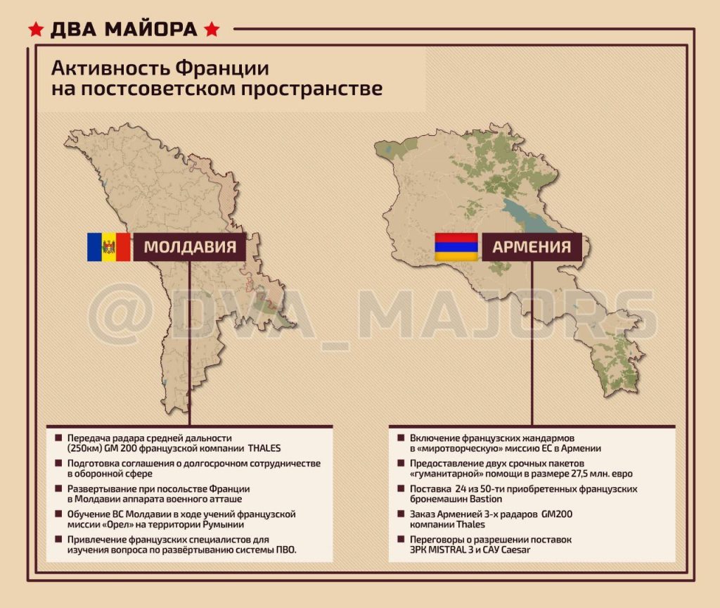 Франция формирует условия для эскалации на постсоветском пространстве