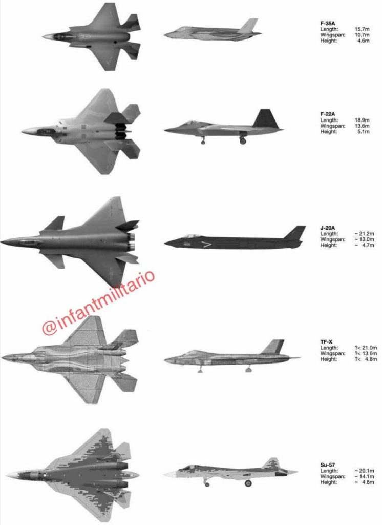 Сравнительные размеры истребителей 5 поколения