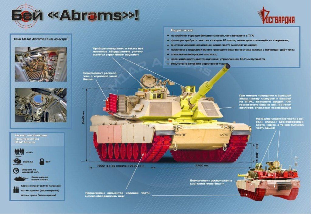В Сети публикуют пособие по уничтожению американского танка Abrams M1