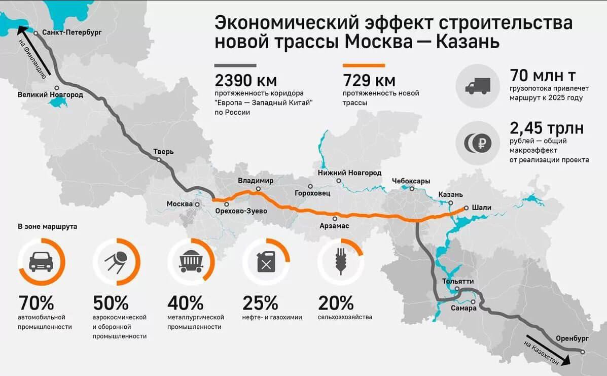 Автотрасса м12 схема на карте россии