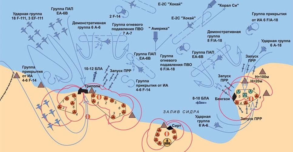 Схема боевого порядка кораблей