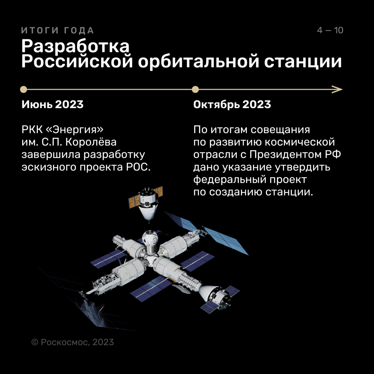 Роскосмос подвёл итоги уходящего года