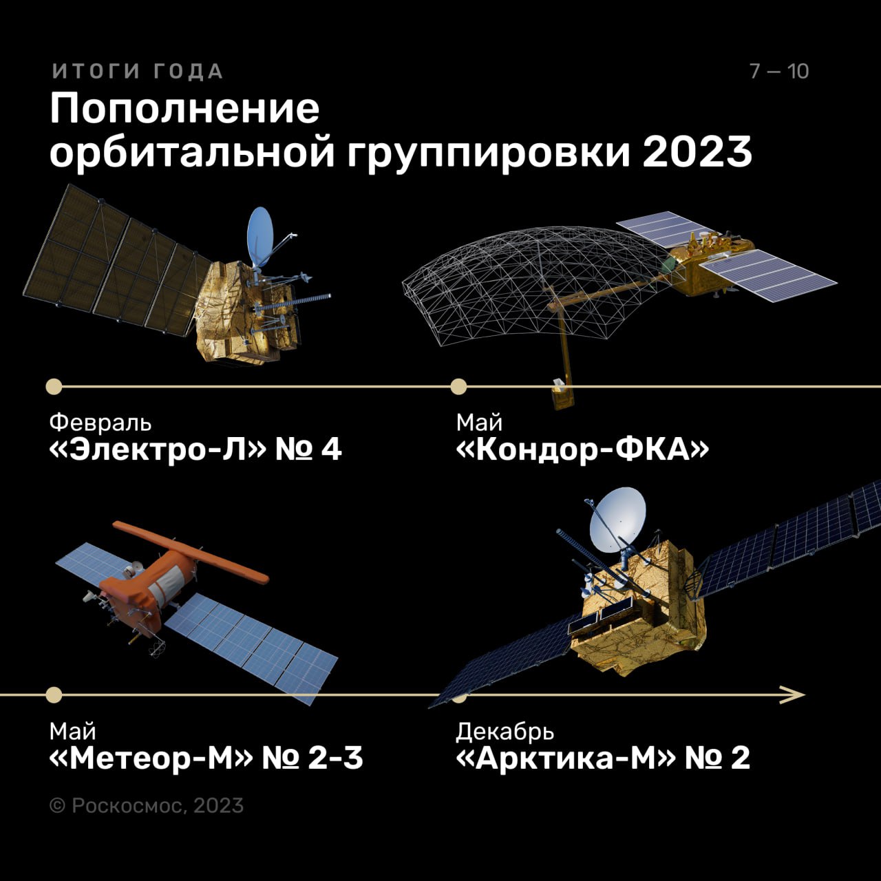 Роскосмос подвёл итоги уходящего года