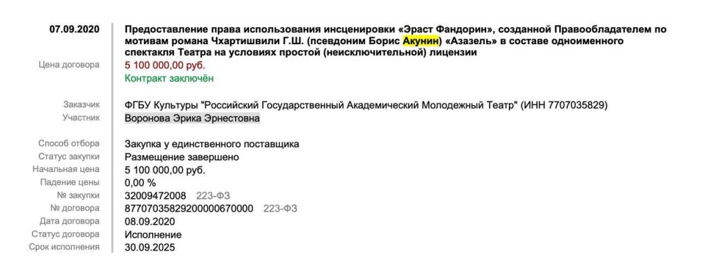 Для понимания, сколько Борис Акунин (Чхартишвили) зарабатывал в России
