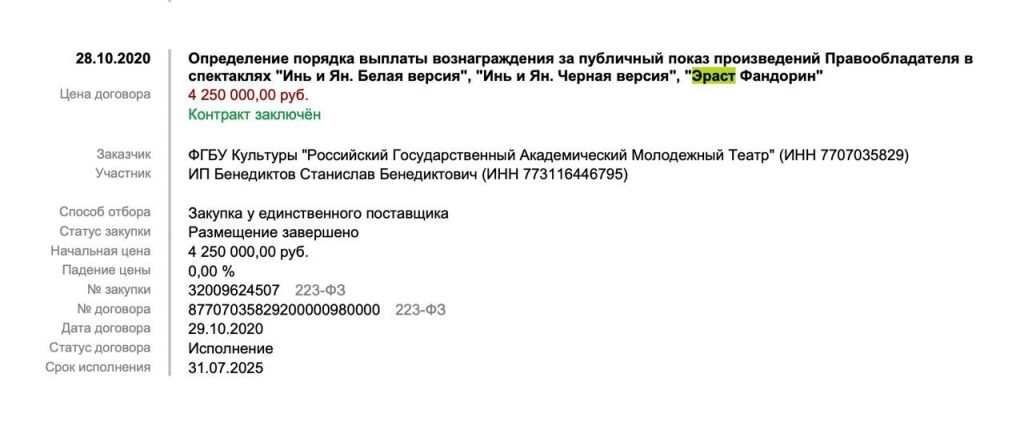 Для понимания, сколько Борис Акунин (Чхартишвили) зарабатывал в России