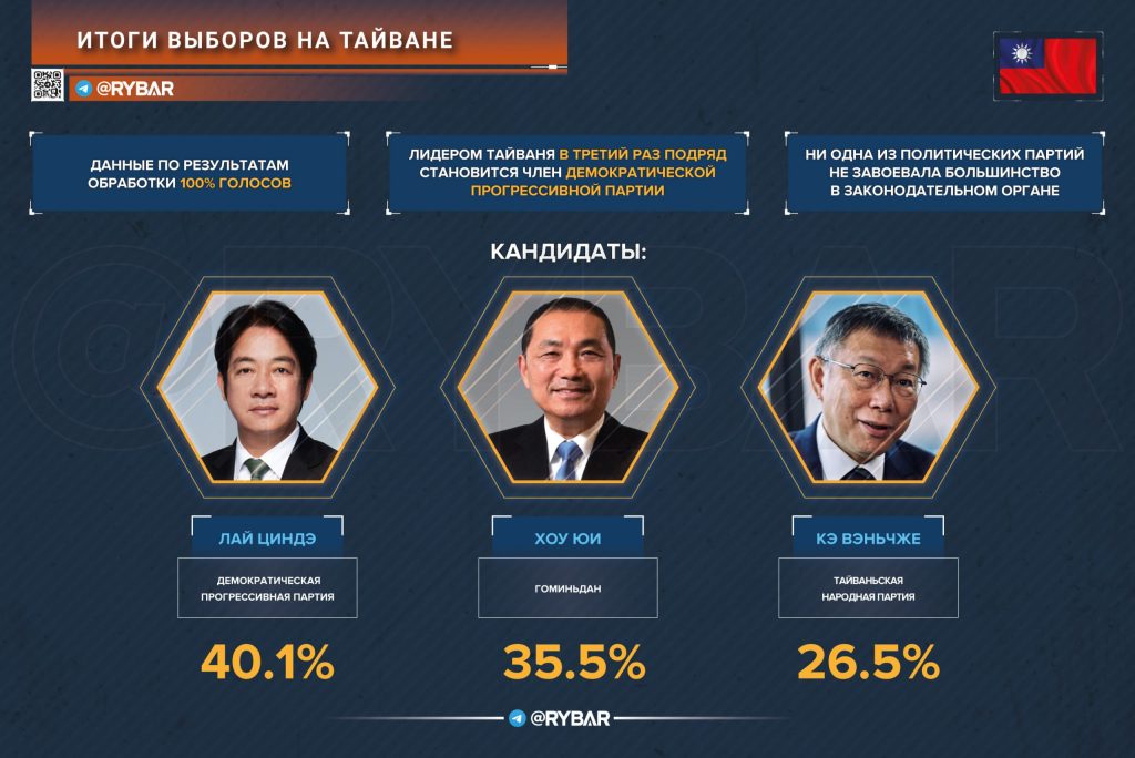 О выборах на Тайване
