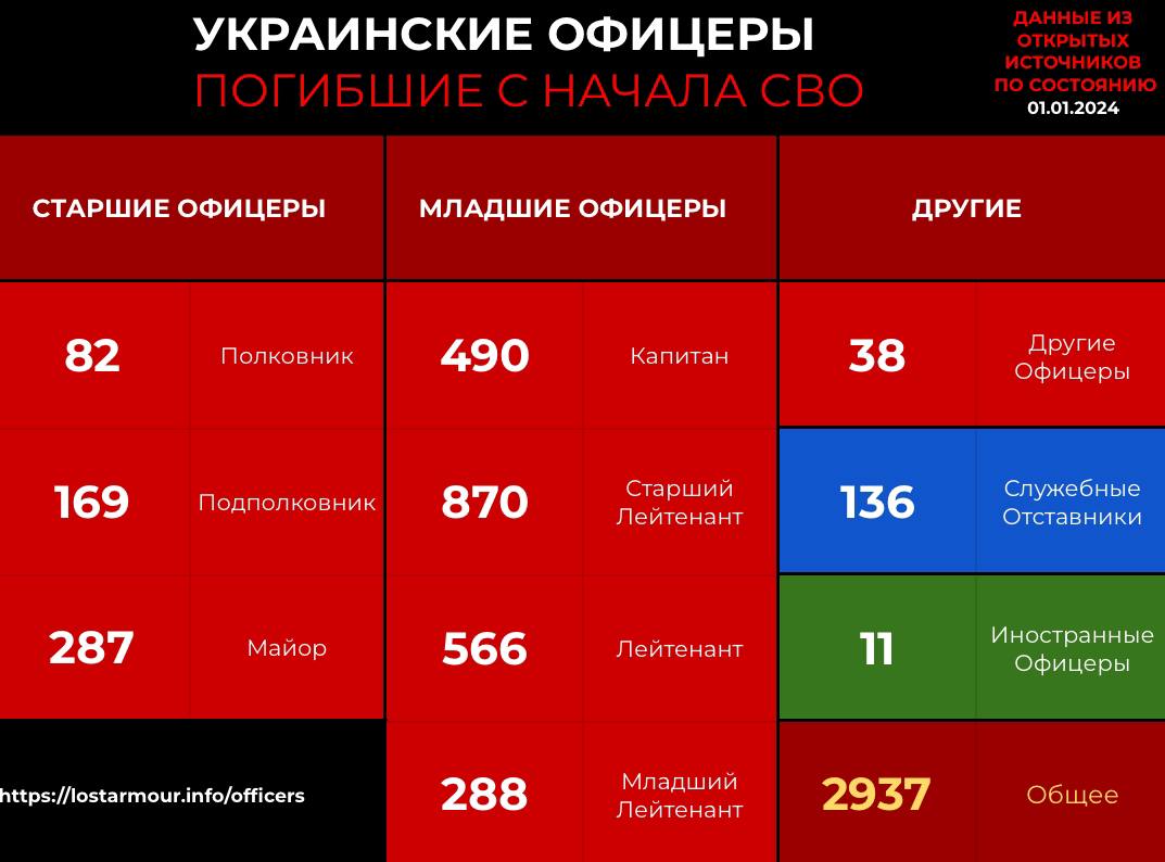 Общая численность