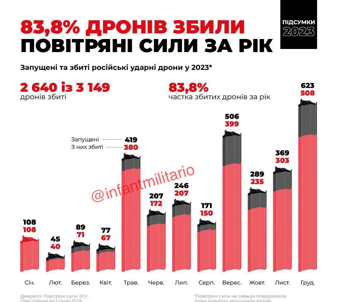 Официальная статистика