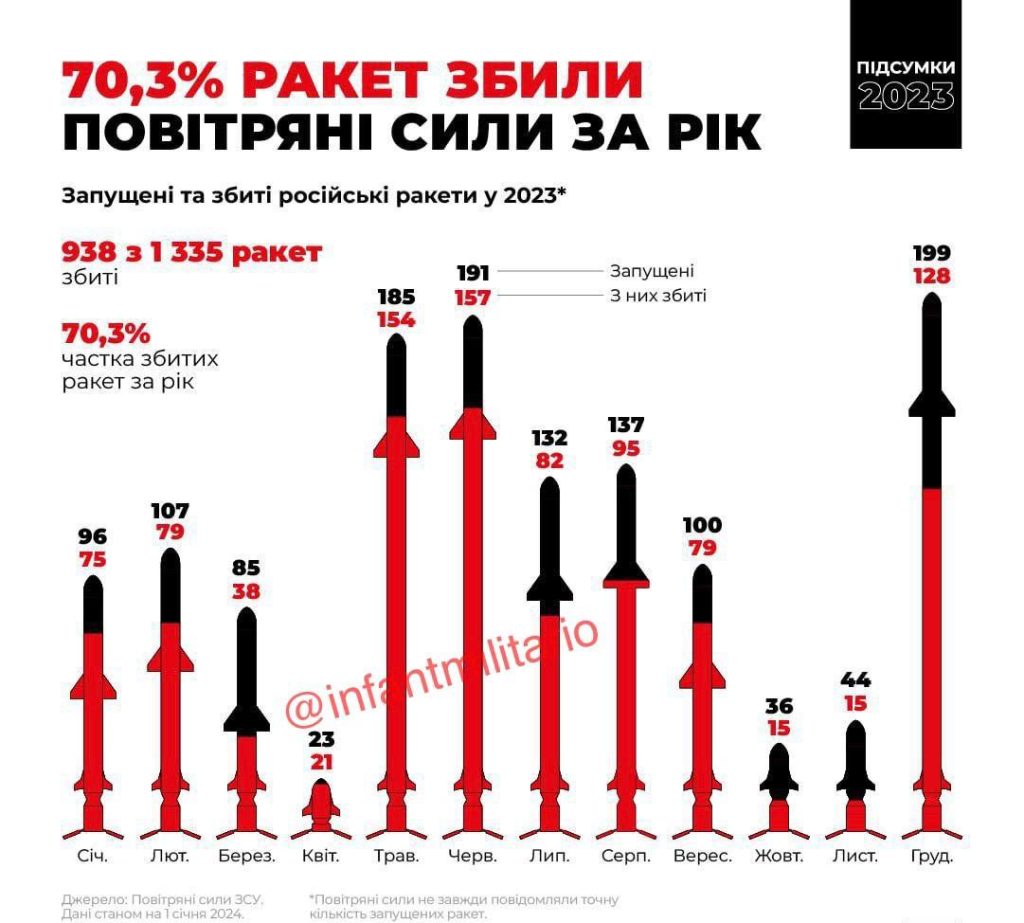 На какое количество лет