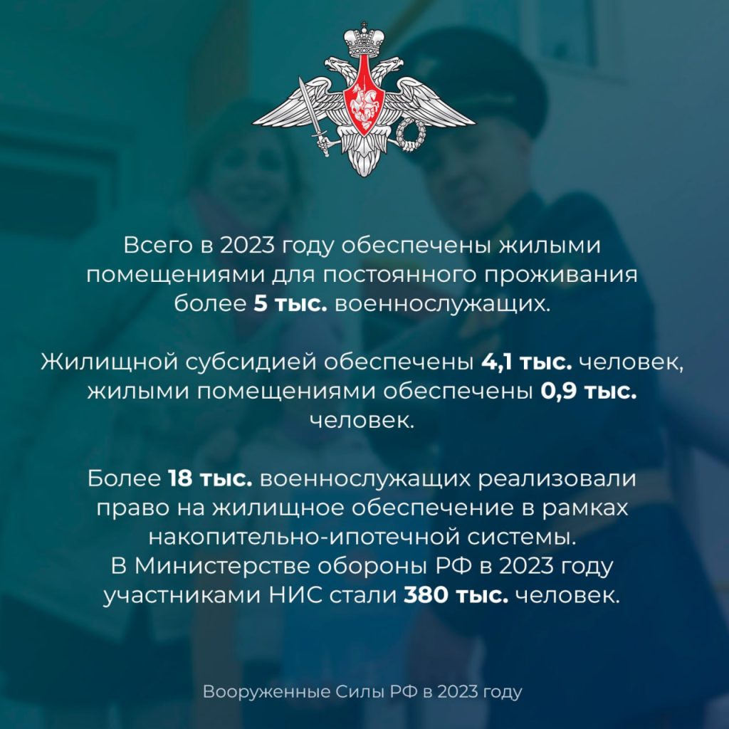 Итоги 2023: Жилищное обеспечение военнослужащих - Минобороны России
