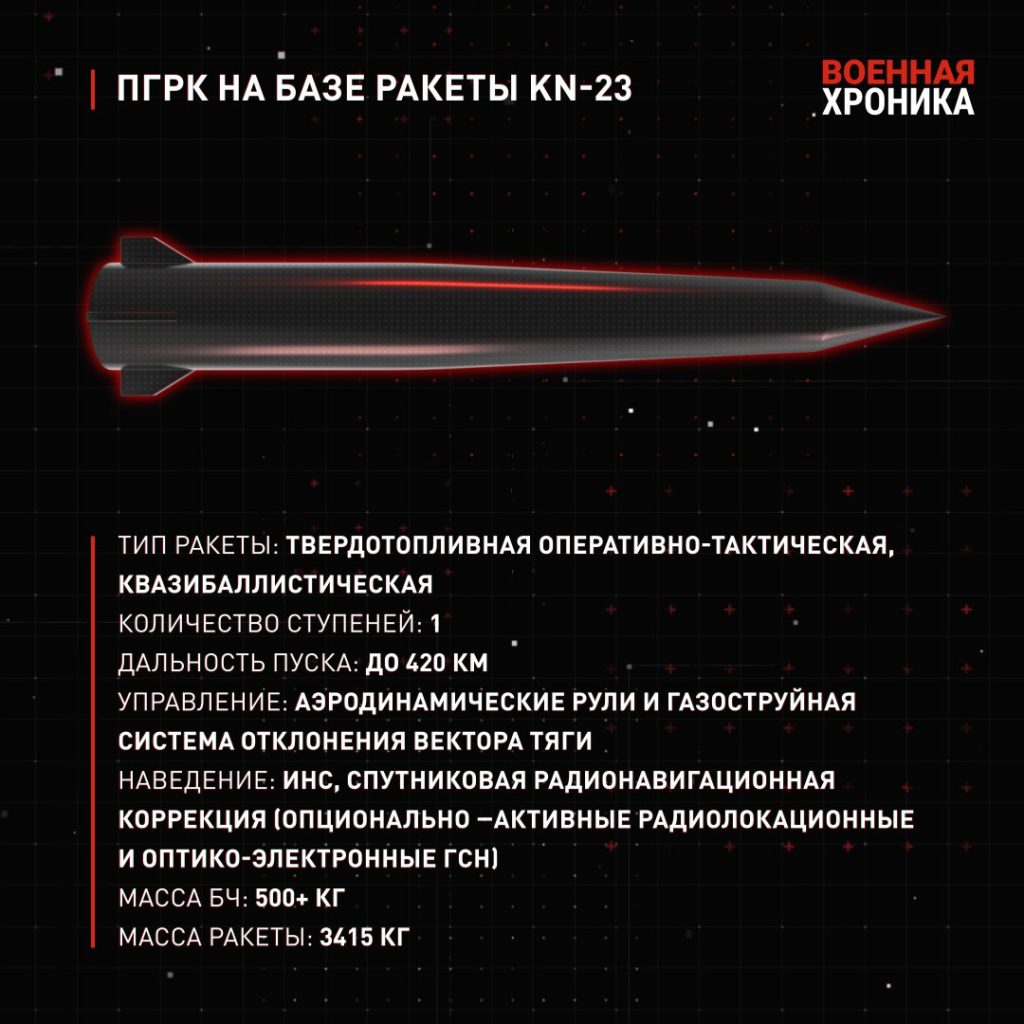 Какие ракеты есть в Северной Корее?