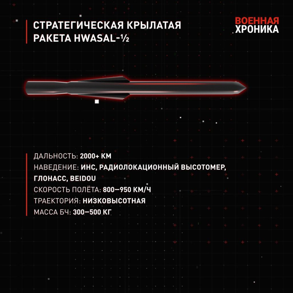 Какие ракеты есть в Северной Корее?