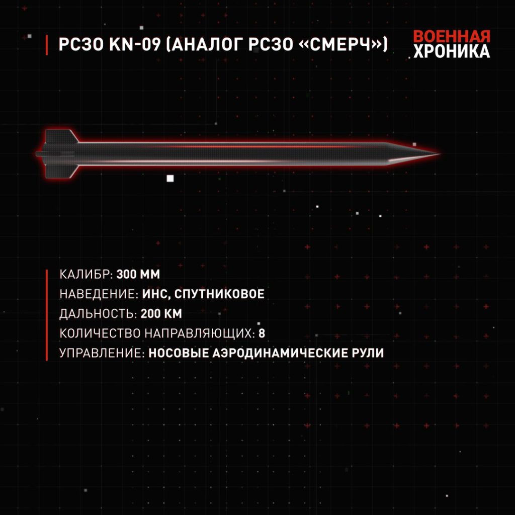 Какие ракеты есть в Северной Корее?