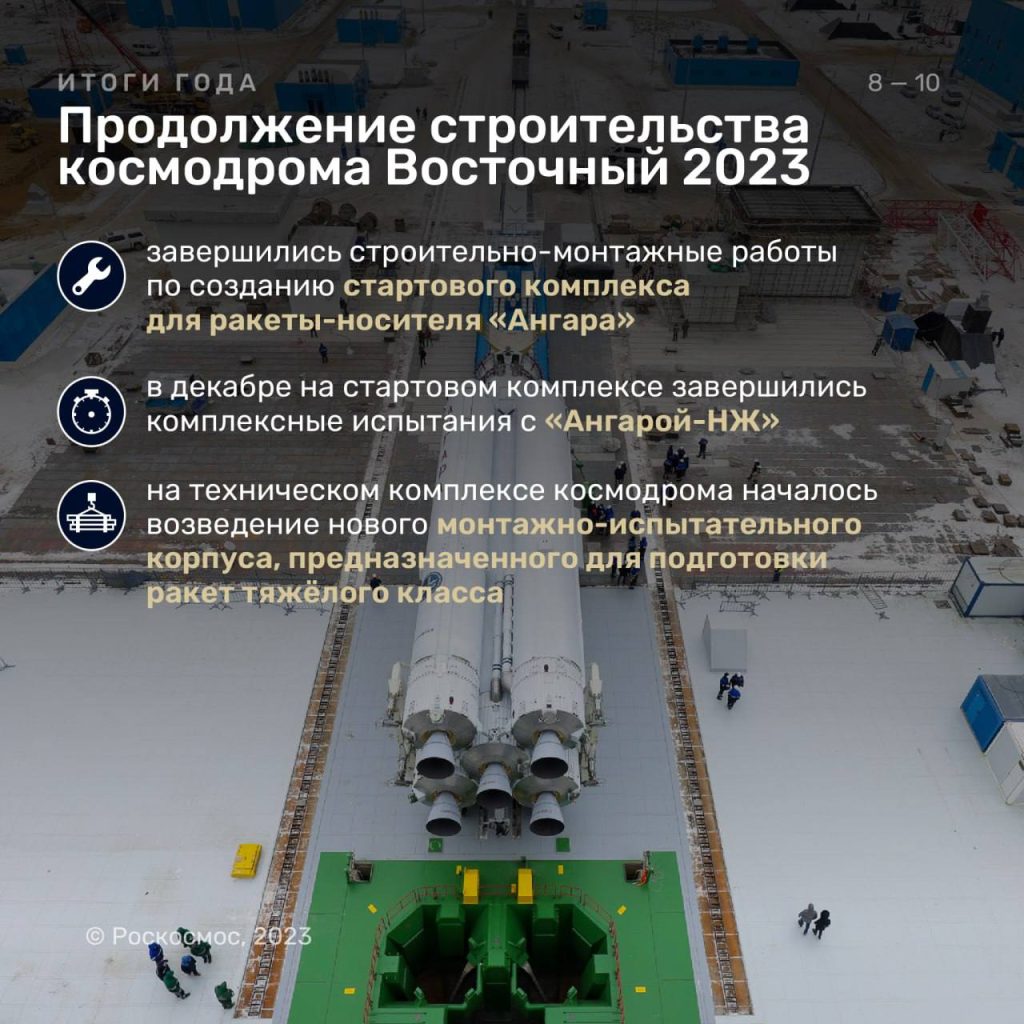 Планы Роскосмоса на будущее