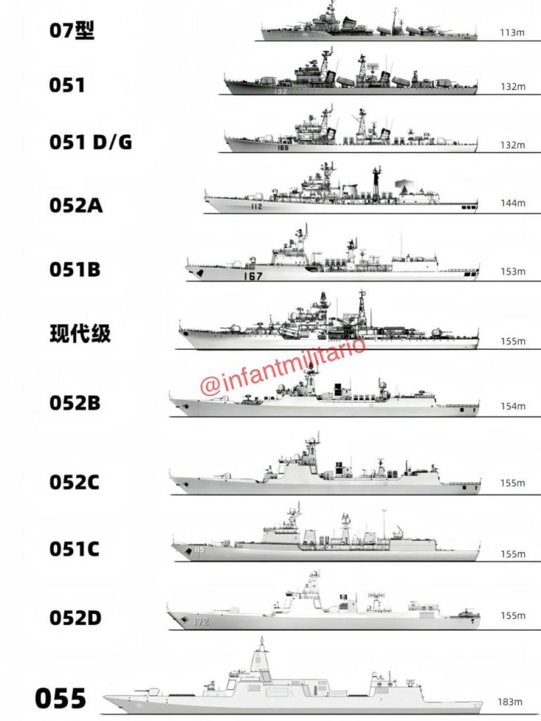 В НАТО столкнулись с новой реальностью: Пекин ставит под сомнение военно-морскую мощь США