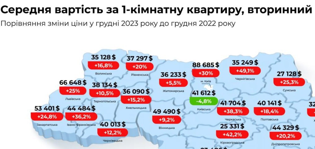 1 раз в 4 года