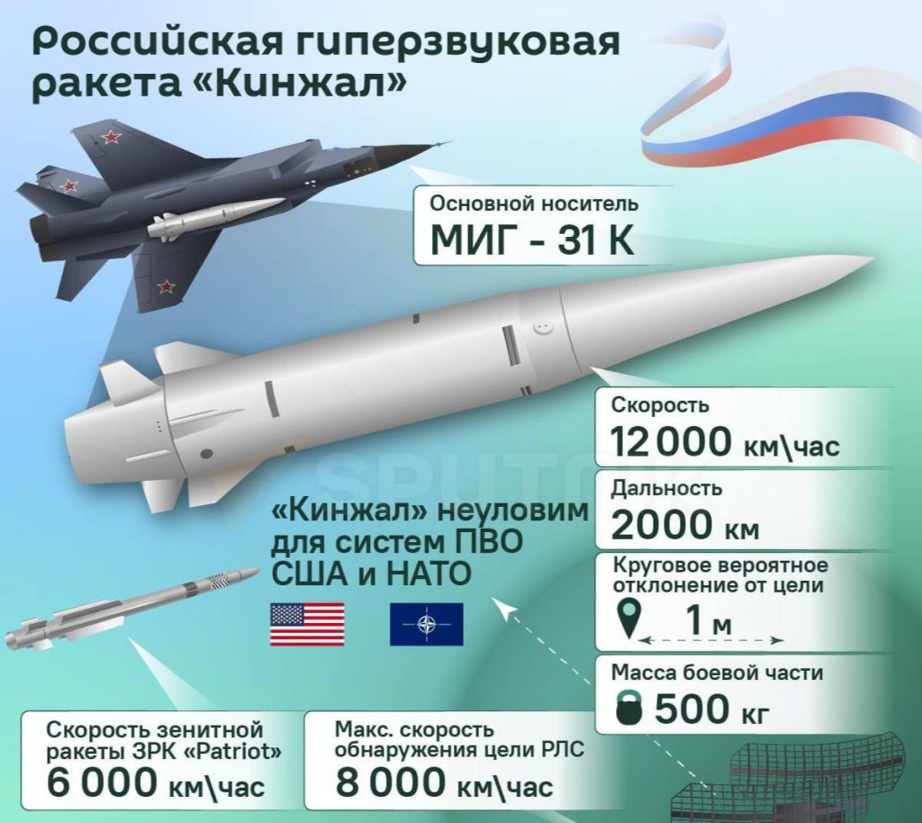 ВС РФ нанесли групповой удар гиперзвуковым ракетным комплексом «Кинжал» по объектам военно-промышленного комплекса Украины — Минобороны РФ