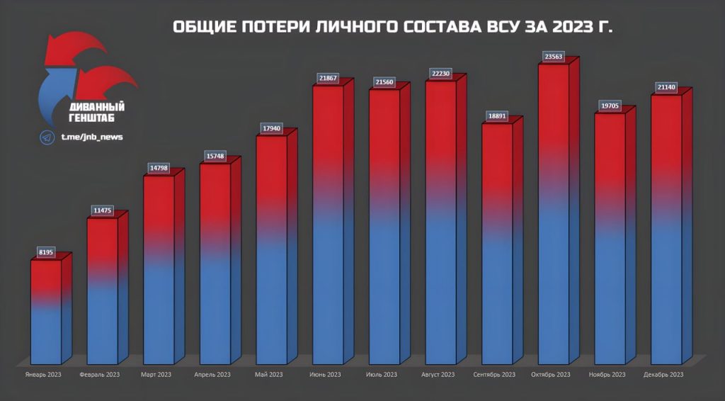 Юрий Подоляка - Тотальная мобилизация на Украине: позволит ли она сформировать резервы на кампанию 2024 года?
