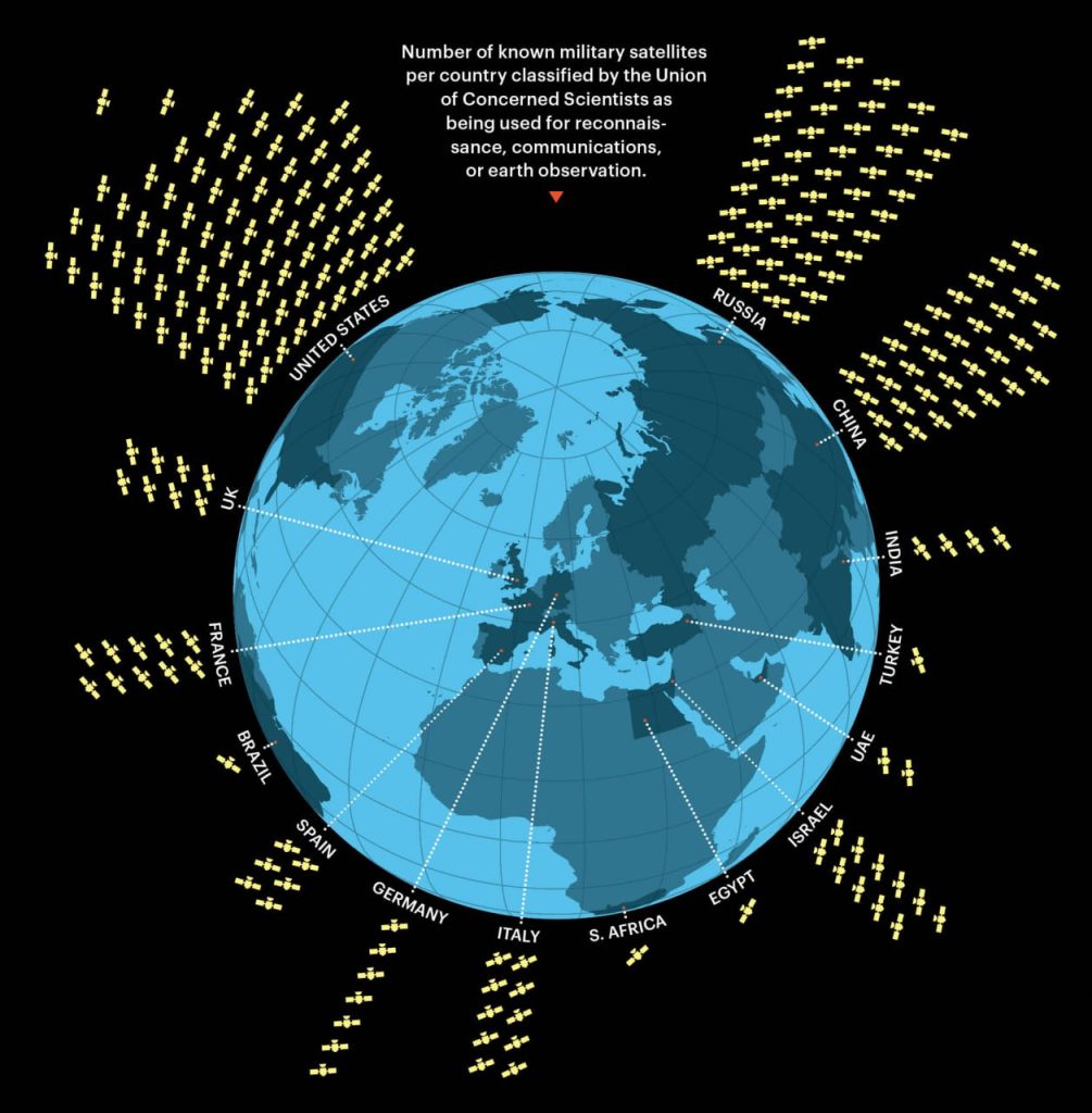 Более 400 спутников стран НАТО работает против России в ходе СВО на Украине