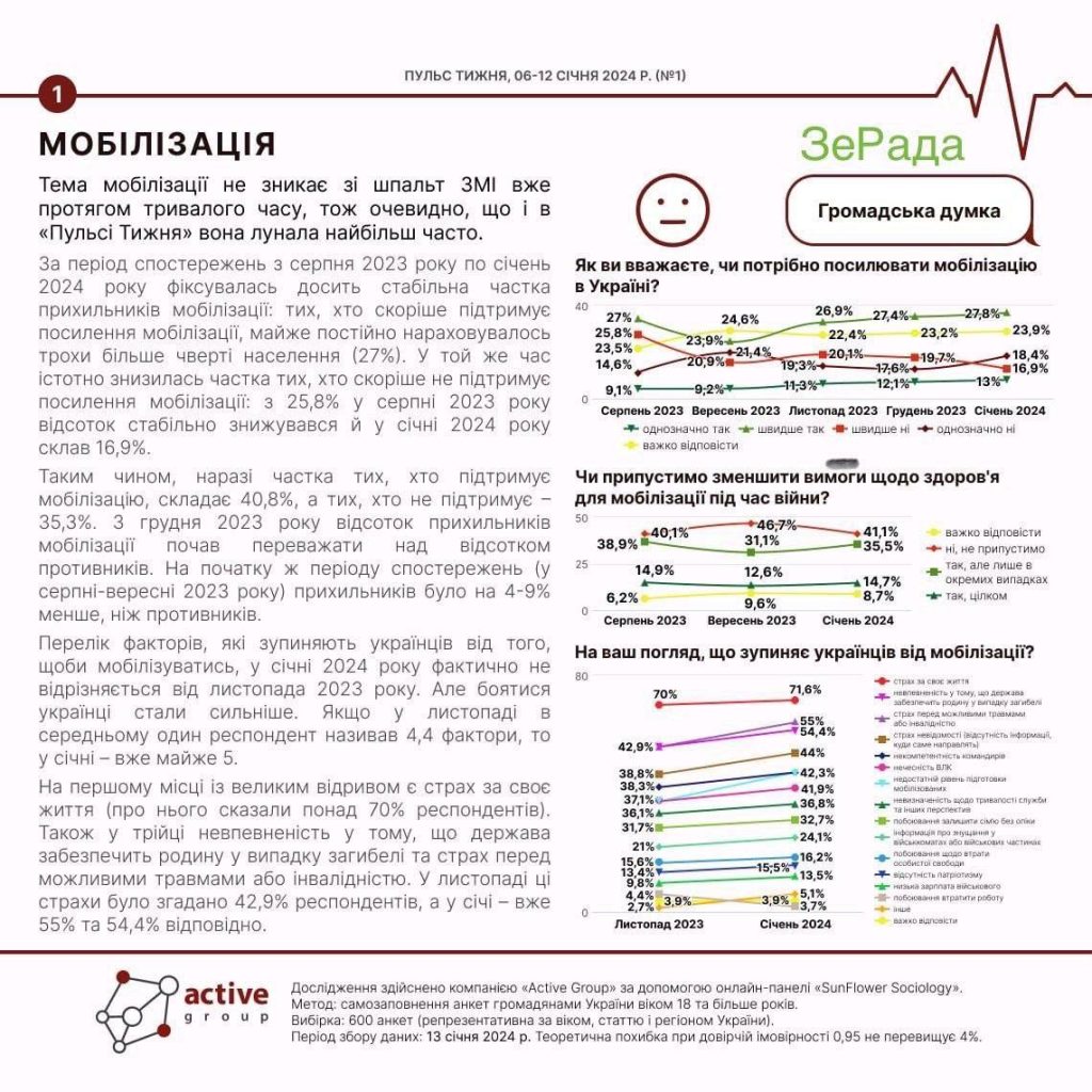 Законопроект о мобилизации: пинг-понг продолжается