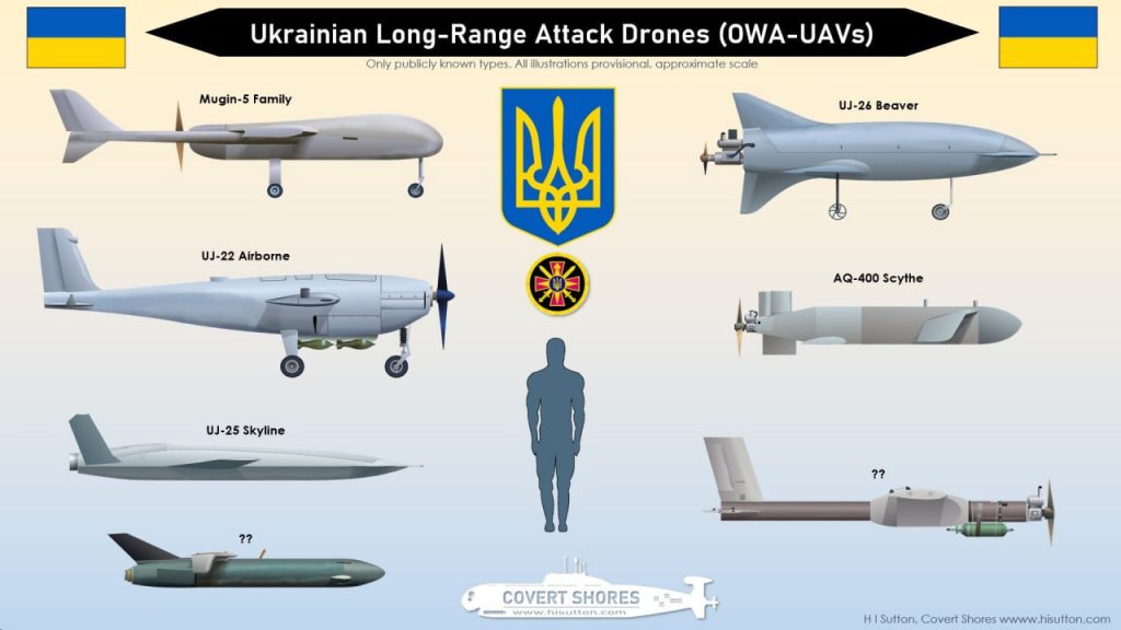 Имеющиеся на вооружении Украины дроны-камикадзе самолетного типа