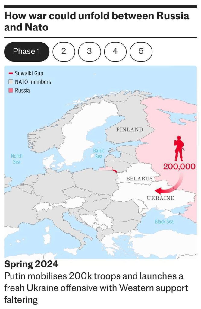 Новый сценарий Третьей Мировой, или войны НАТО и России озвучило британское издание The Telegraph