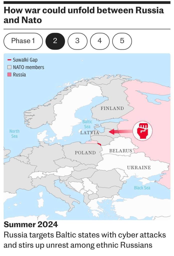 Новый сценарий Третьей Мировой, или войны НАТО и России озвучило британское издание The Telegraph