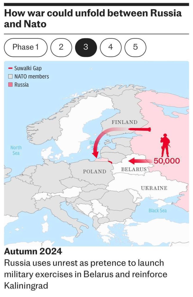 Новый сценарий Третьей Мировой, или войны НАТО и России озвучило британское издание The Telegraph