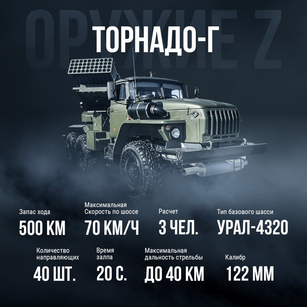 «Торнадо-Г» – огненная стихия в зоне СВО