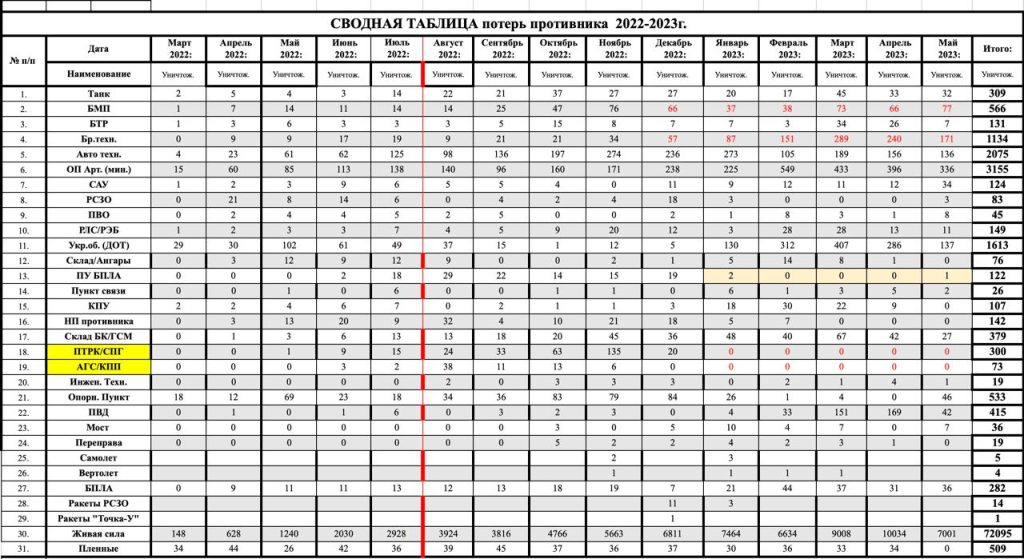 Новый главком ВСУ — командующий сухопутными войсками Александр Сырский