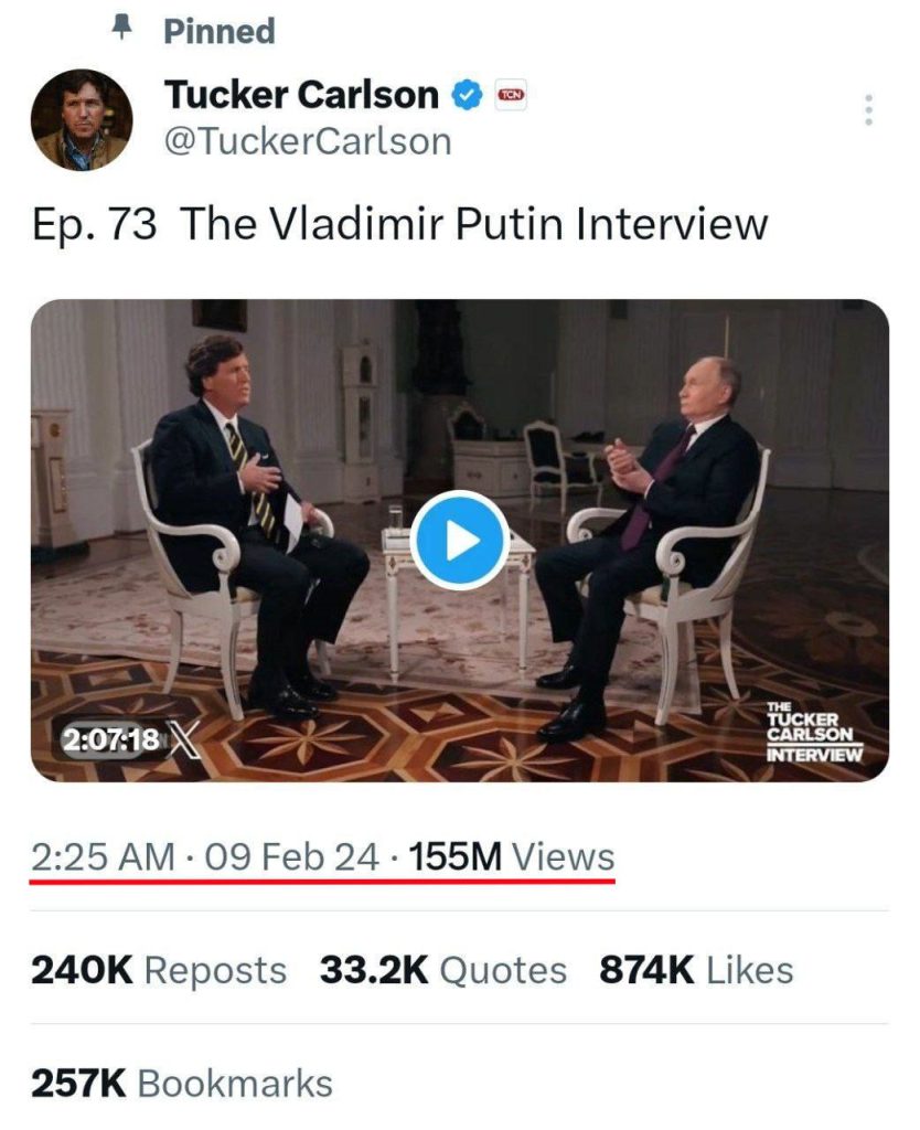За первые сутки после размещения видео с интервью Владимира Путина на канале только Такера Карлсона в сети "Х" просмотрело 155 млн. человек