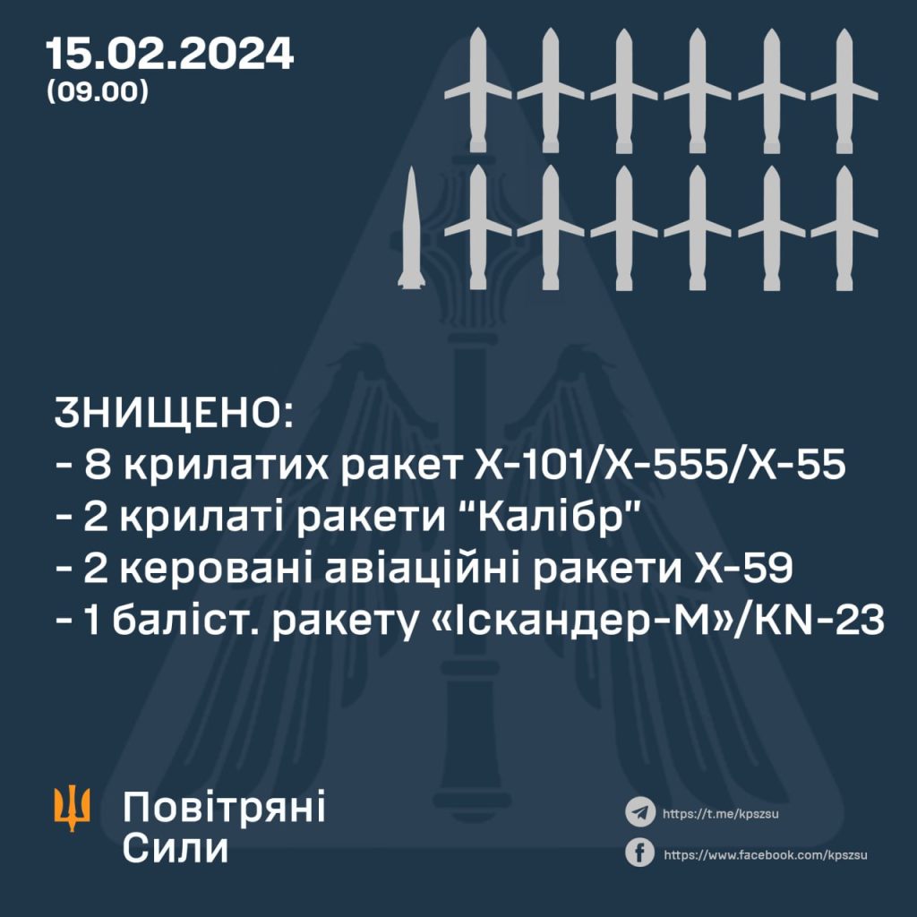 Юрий Подоляка: Странная арифметика ВС Украины