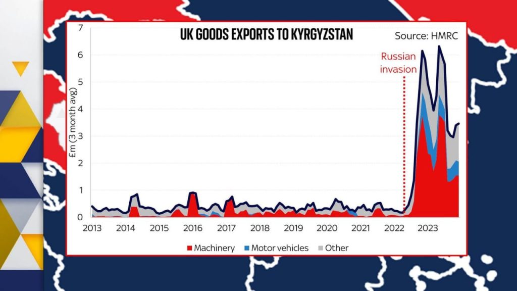 Британия, Германия и Польша до сих пор отправляют большое количество оборудование для дронов и тяжелую технику в РФ, — Sky News