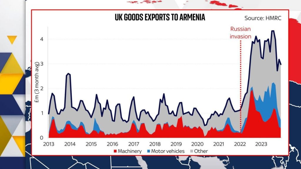 Британия, Германия и Польша до сих пор отправляют большое количество оборудование для дронов и тяжелую технику в РФ, — Sky News