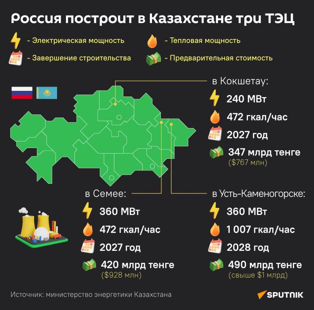 Россия построит в Казахстане три ТЭЦ