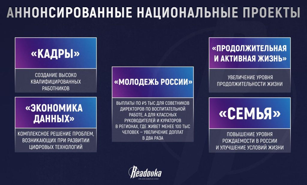 Владимир Путин на послании Совфеду подробно рассказал о готовящихся национальных проектах