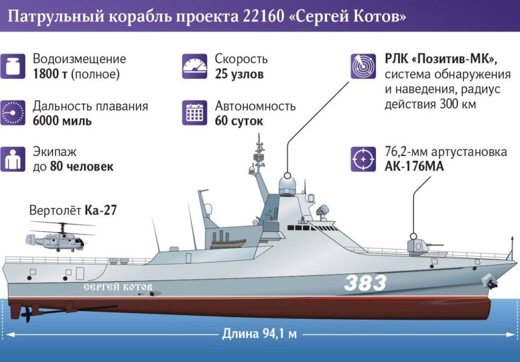 Ночью Патрульный корабль Сергей Котов был атакован украинскими МБЭК в районе Феодосии, сообщают военкоры